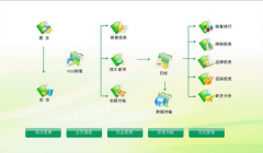 免費倉庫管理軟件，倉庫管理軟件破解版