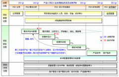工程項(xiàng)目管理系統(tǒng)用什么軟件比較好管呀？