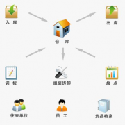 什么項目管理軟件比較好？我們是一家IT公司！