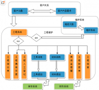 有哪些項(xiàng)目管理軟件好用？
