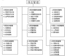 工程公司的工程項目管理軟件哪個好？