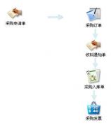 企業(yè)進度管理軟件哪個好？