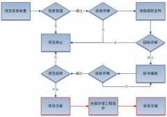 開發(fā)團隊都用哪些項目管理工具？