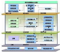 項(xiàng)目質(zhì)量管理的工具和方法有哪些？