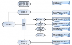 有哪些項(xiàng)目管理軟件？