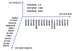 中國都有哪些免費的項目管理軟件？