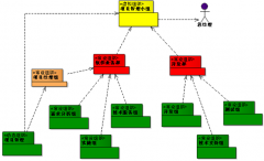 系統(tǒng)集成企業(yè)找一套合適的項目管理工具，求推薦！