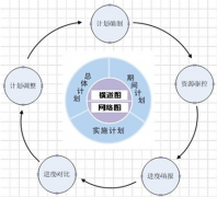 缺陷管理工具在項目中作用？