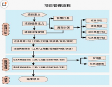 有沒有一款項目管理工具能幫助正確統(tǒng)計跨地域的項目進(jìn)度？