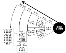 哪家的項目管理工具比較好？