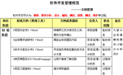 求專業(yè)的銀行項目管理工具？