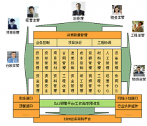 快遞行業(yè)怎么也需要項目管理工具？