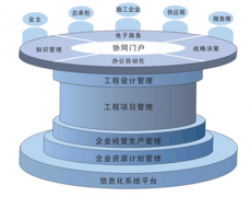 哪些項目管理工具支持跨國使用？