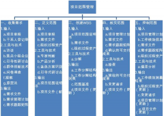 求可以通過網(wǎng)絡登錄的項目管理工具？