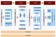 國內(nèi)建筑工程好點的數(shù)字化項目管理工具有哪些？