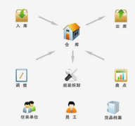 想找一套好的項目管理工具輔助項目管理工作！