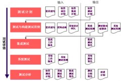 哪些項(xiàng)目管理工具能夠進(jìn)行項(xiàng)目群管理？
