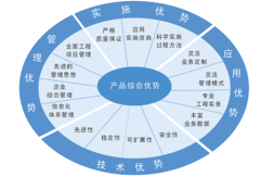 B/S結(jié)構(gòu)的IT項(xiàng)目管理工具有什么好處？有哪些供應(yīng)商？
