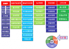 為IT客戶找項(xiàng)目管理工具，求推薦！