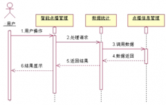 哪些項(xiàng)目管理工具可以將每天的工作內(nèi)容導(dǎo)出到 Excel 里面？