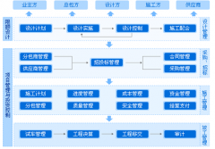 求能夠進(jìn)行變更管理以及版本管理的項(xiàng)目管理工具？