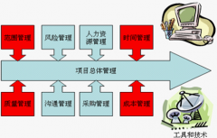哪些項(xiàng)目管理工具能夠進(jìn)行變更管理和版本管理？