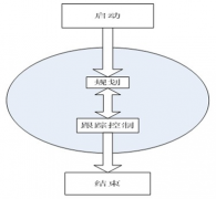 軟件項目管理方法和工具都有哪些？最常用的是那些？