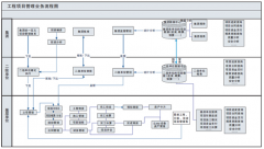有什么工具可以有效較少項(xiàng)目管理的漏洞？