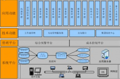 用項(xiàng)目管理軟件作一完整項(xiàng)目計(jì)劃，求推薦！
