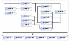 如何編寫軟件項(xiàng)目計(jì)劃？