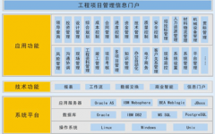 項(xiàng)目網(wǎng)絡(luò)計(jì)劃軟件哪里有？