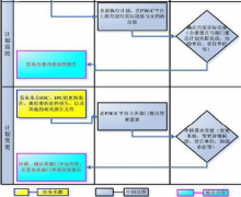 請(qǐng)推薦一款功能強(qiáng)大的進(jìn)程管理軟件?