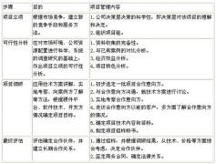 有沒有不需要客戶端的遠程進程管理軟件？