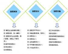 什么進(jìn)程管理軟件用的人多？