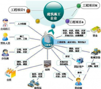 關(guān)于多項(xiàng)目進(jìn)程管理的請(qǐng)教？