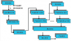 進(jìn)程管理用哪個(gè)軟件好？