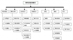 一個好的進程管理軟件，最好能夠?qū)崿F(xiàn)哪些功能？