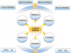 我們公司想上一套項目進度監(jiān)督管理的軟件，求推薦！