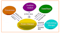 現(xiàn)在有什么適合項目管理用的軟件嗎？