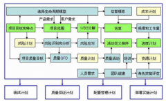 公司想買一套項(xiàng)目管理軟件管理項(xiàng)目的進(jìn)度，求推薦！