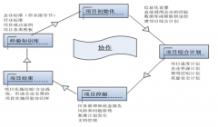 我們公司是模具制造企業(yè)，請問有什么公司的軟件比較適合我們？