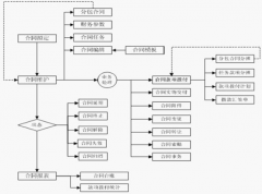 求具有資源、需求、進(jìn)度管理的IT項(xiàng)目管理系統(tǒng)?