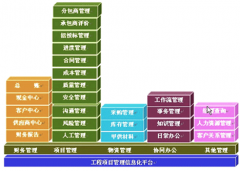 求非工程類的項(xiàng)目進(jìn)度管理軟件！