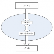 想選擇一個(gè)項(xiàng)目進(jìn)度管理軟件,請(qǐng)問有什么軟件推薦嗎？