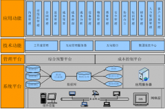 急需一個軟件項目進(jìn)度管理軟件，請大家?guī)兔ν扑]？