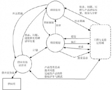 我們是模具、機械制造企業(yè)，項目進度管理選什么樣的軟件比較好？
