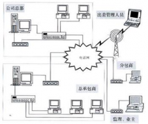 我們是小型的公司，請(qǐng)問有什么項(xiàng)目進(jìn)度管理軟件比較適合我們？