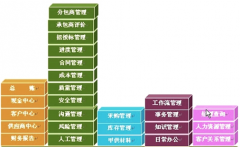 公司最近想買一套項(xiàng)目進(jìn)度管理軟件，請(qǐng)問哪個(gè)品牌比較好？