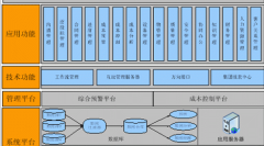 軟件項目進(jìn)度管理怎樣？