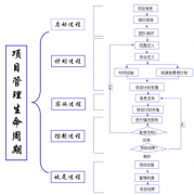 軟件項目進(jìn)度管理如何準(zhǔn)確估算項目的工期？